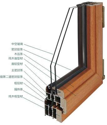 zz铝合金门窗